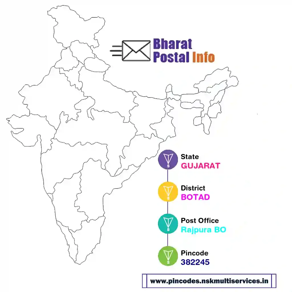 gujarat-botad-rajpura bo-382245